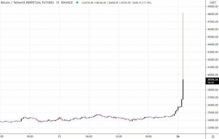 btcfutures1