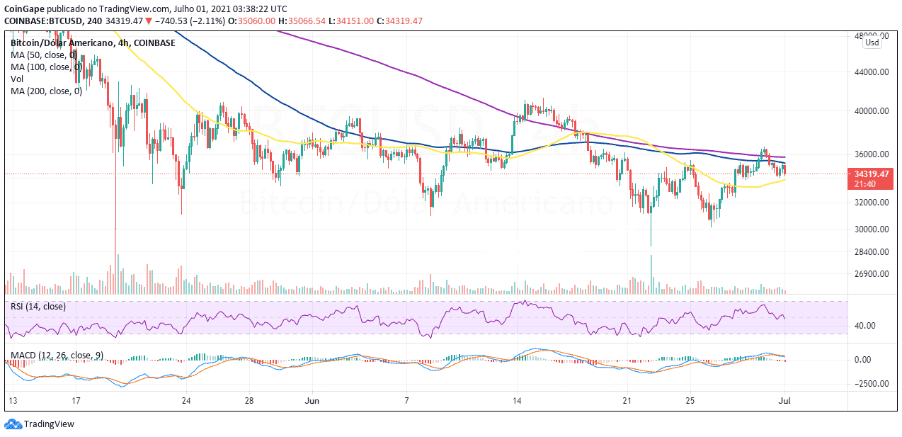 July1-BTC