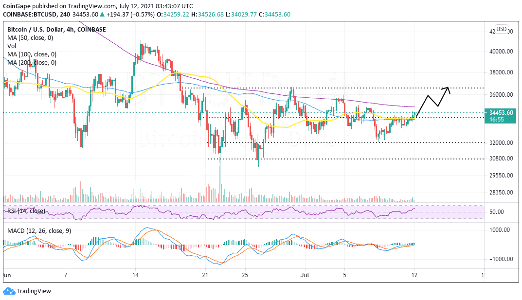 july12-btc