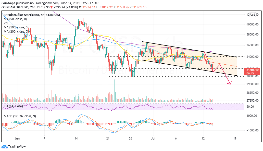 july14-btc