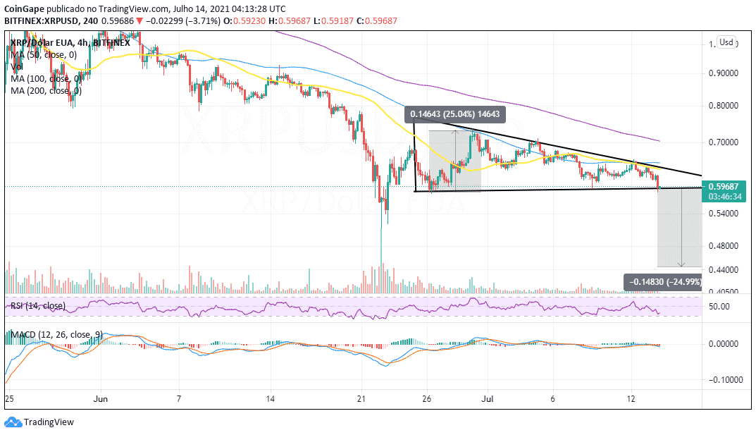 july14-xrp