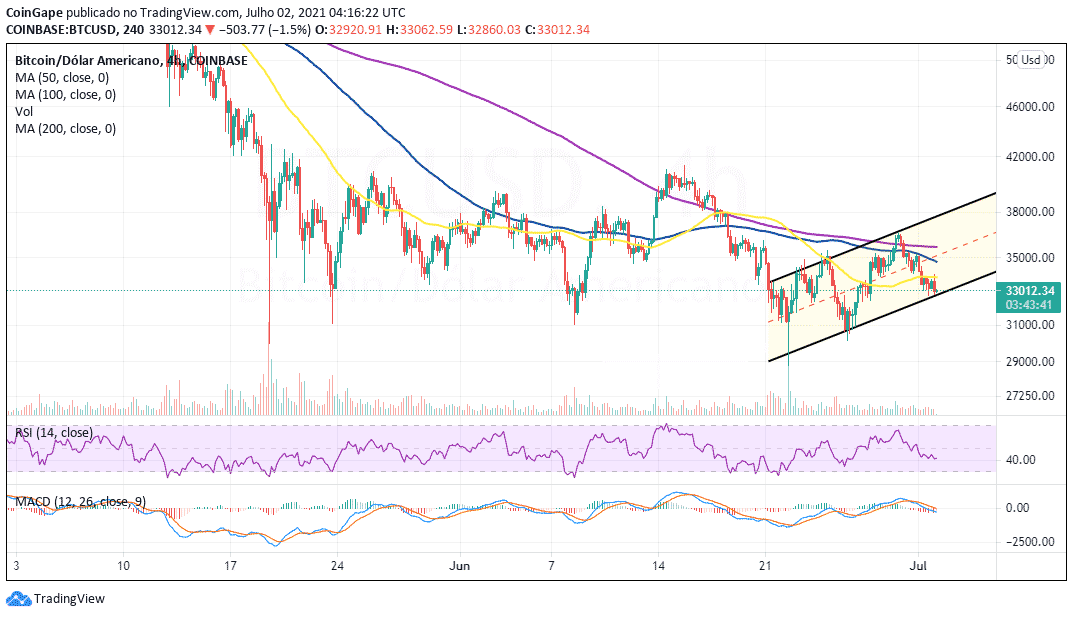 july2-btc