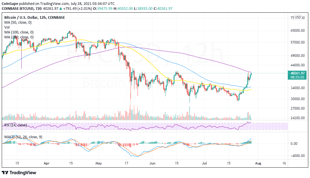 july28-bTC