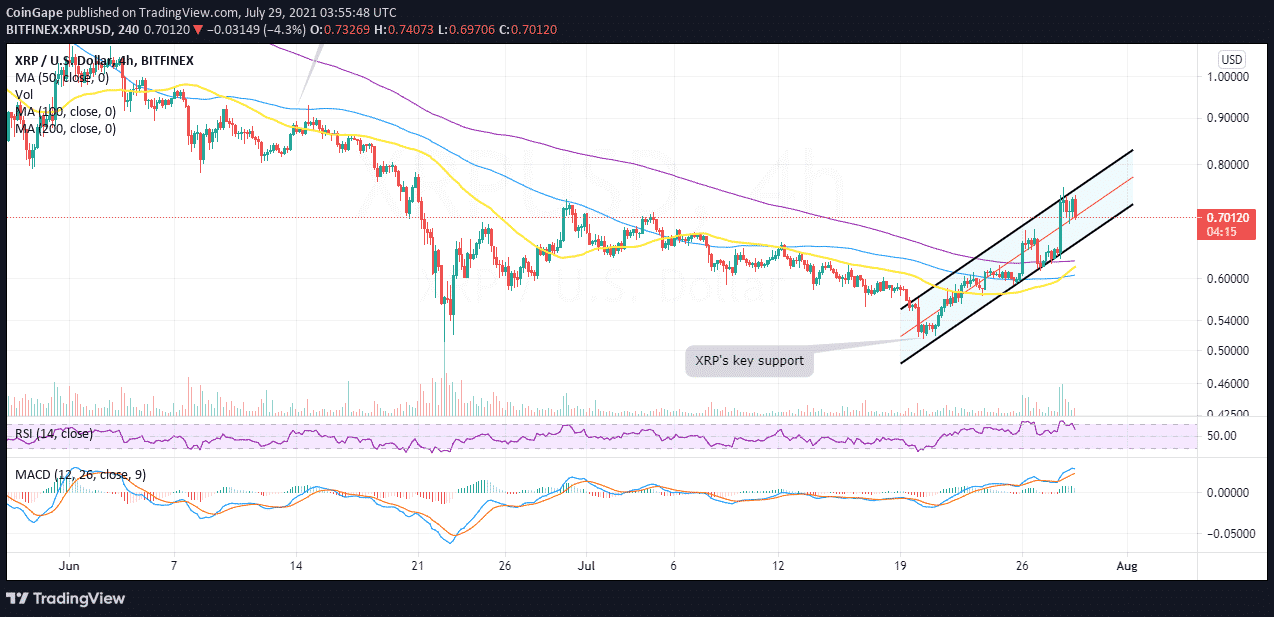 july29-xrp