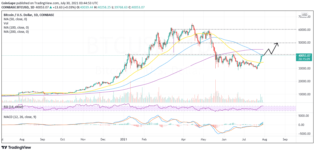 July30-BTC