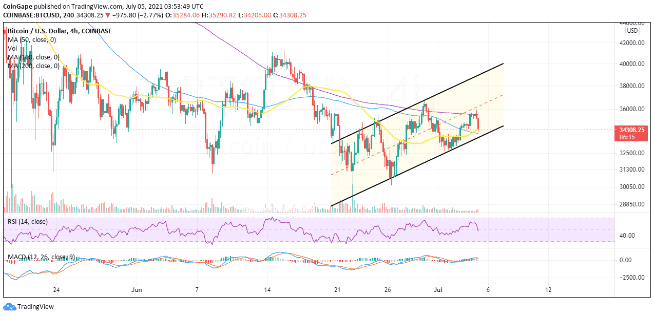 July5-BTC