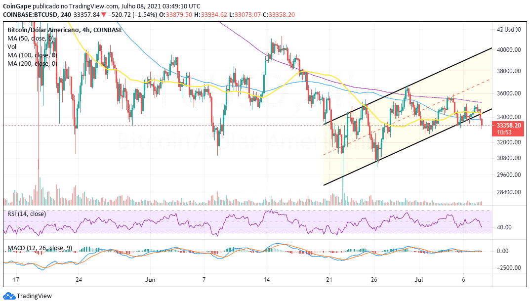 july8-btc