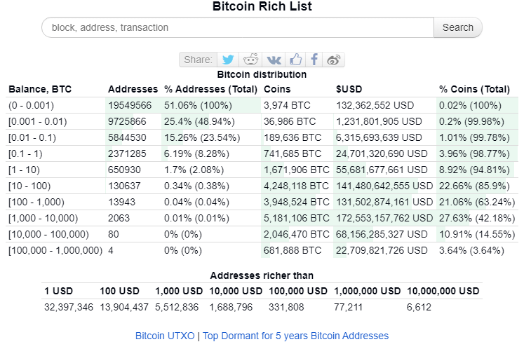 Opera bitinfocharts