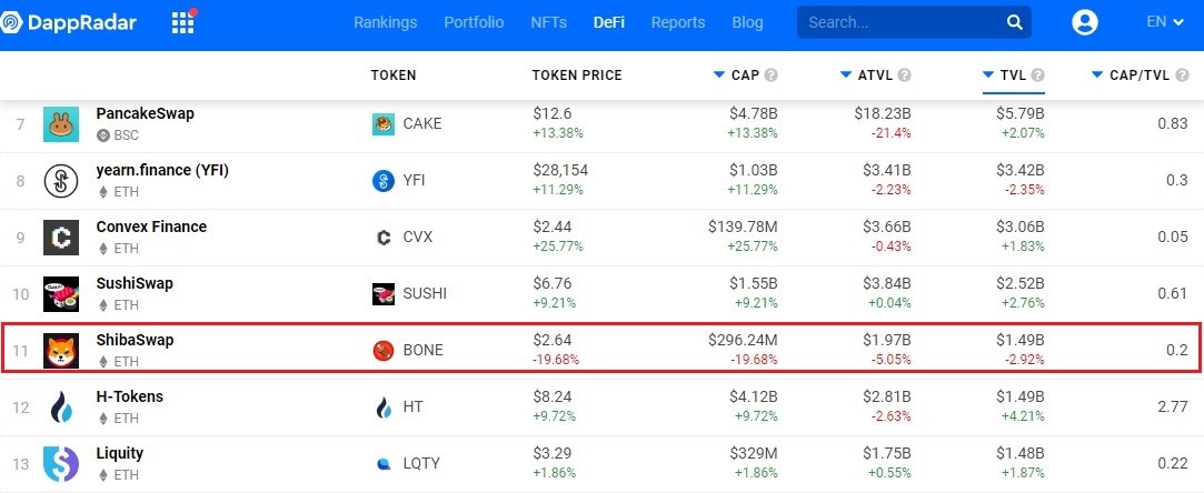ShibaSwap-DeFi-Rankings-July-21st