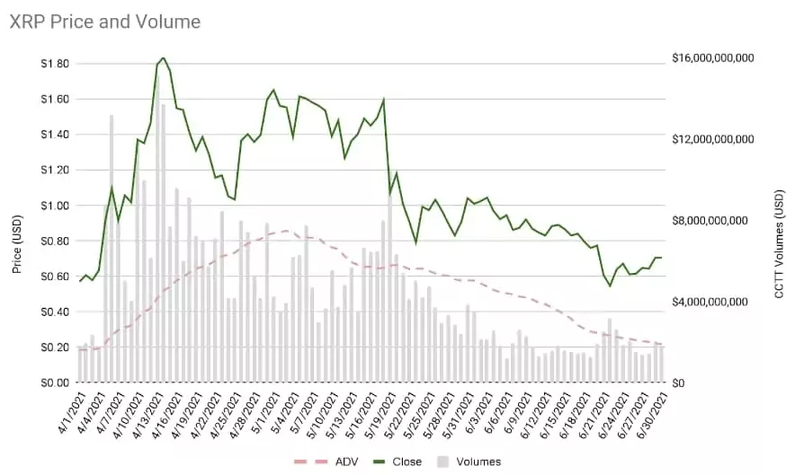 XRP