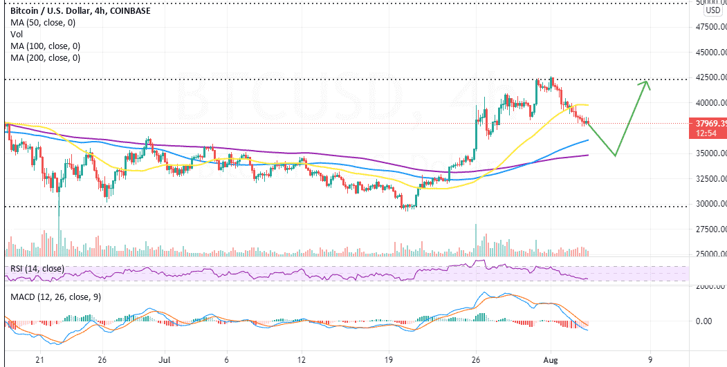 aug4-btc