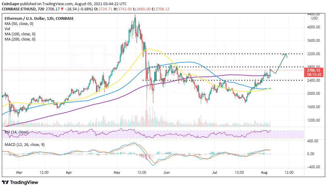 aug5-eth