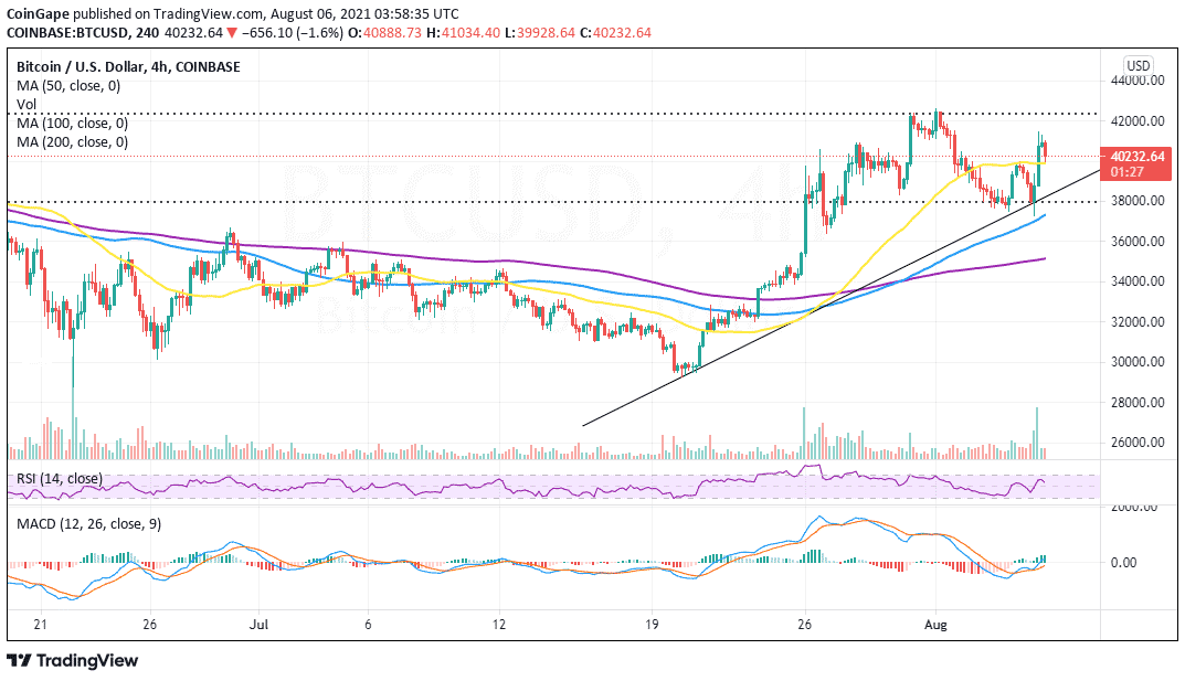 aug6-btc