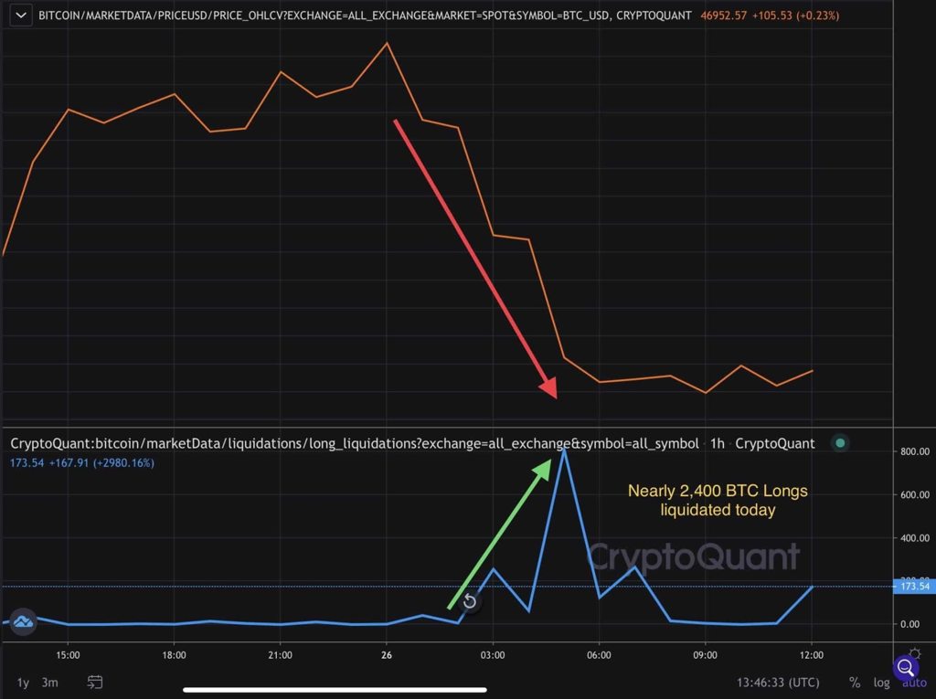Bitcoin-BTC-Long-Liquidations