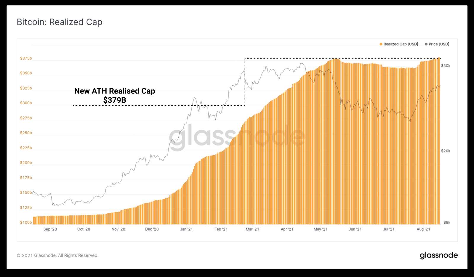 Bitcoin-BTC-Realised-Cap