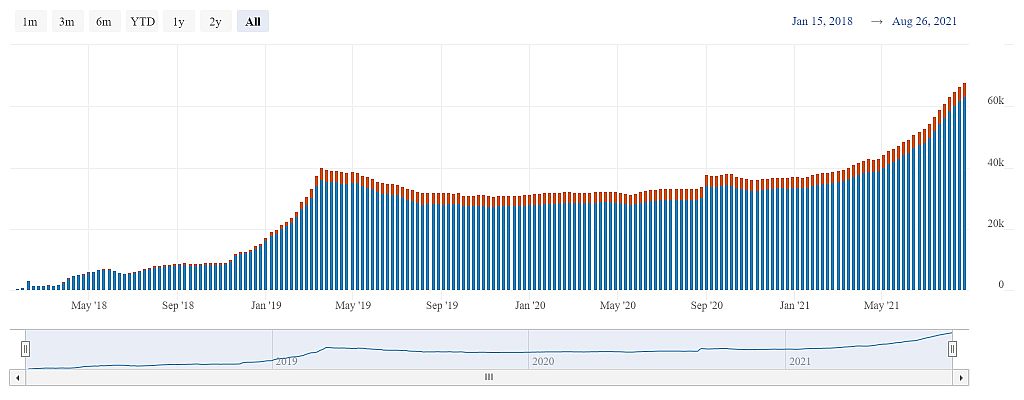 BitcoinVisuals.com_chart