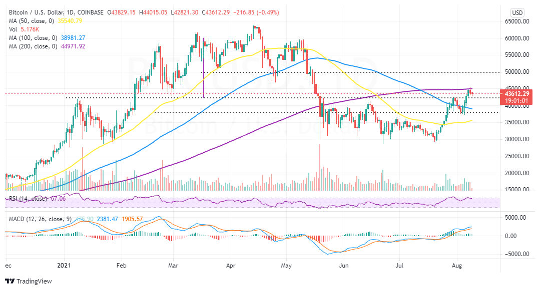 BTCUSD_2021-08-09_07-59-03