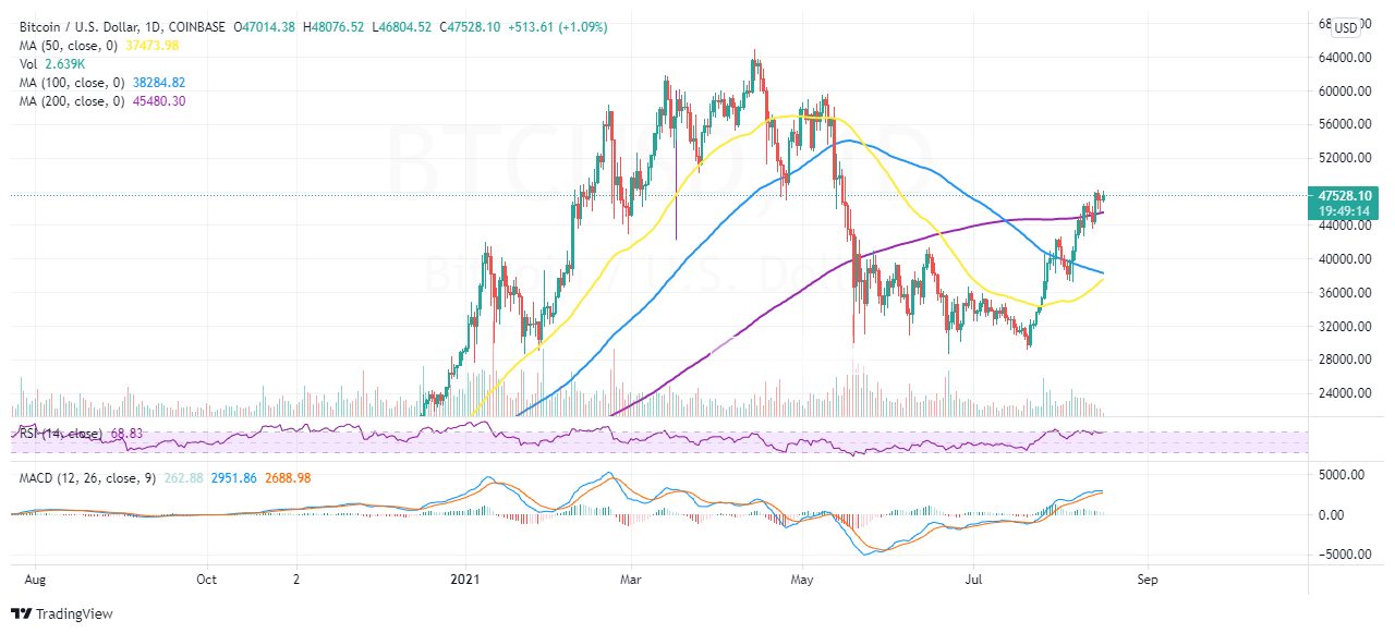 BTCUSD_2021-08-16_07-10-48
