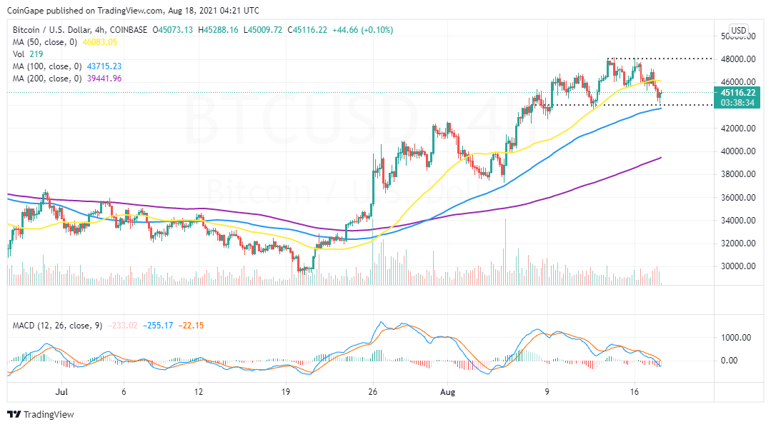 BTCUSD_2021-08-18_07-21-29