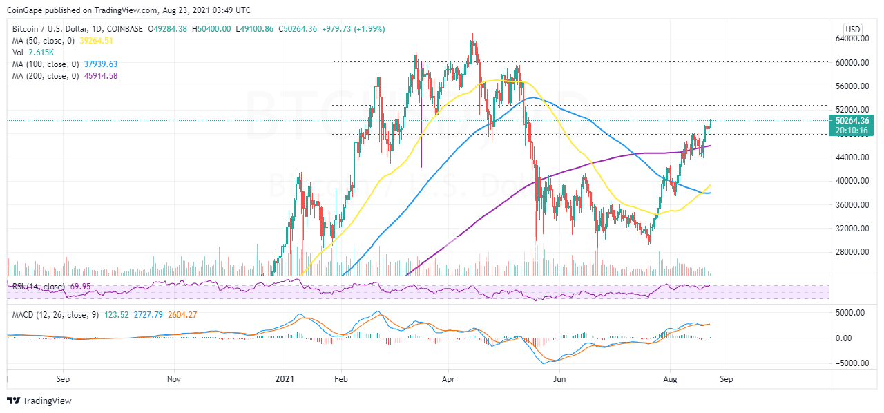 BTCUSD_2021-08-23_06-49-49