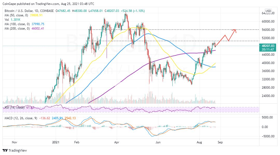 BTCUSD_2021-08-25_06-48-19
