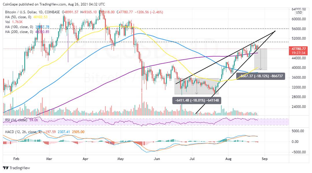 BTCUSD_2021-08-26_07-32-28