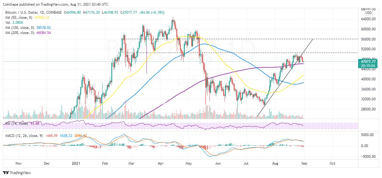 BTCUSD_2021-08-31_06-40-58