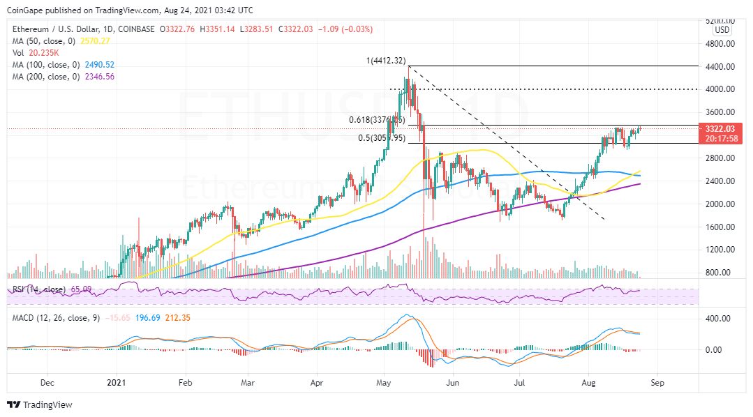 ETHUSD2021-08-24-42-03