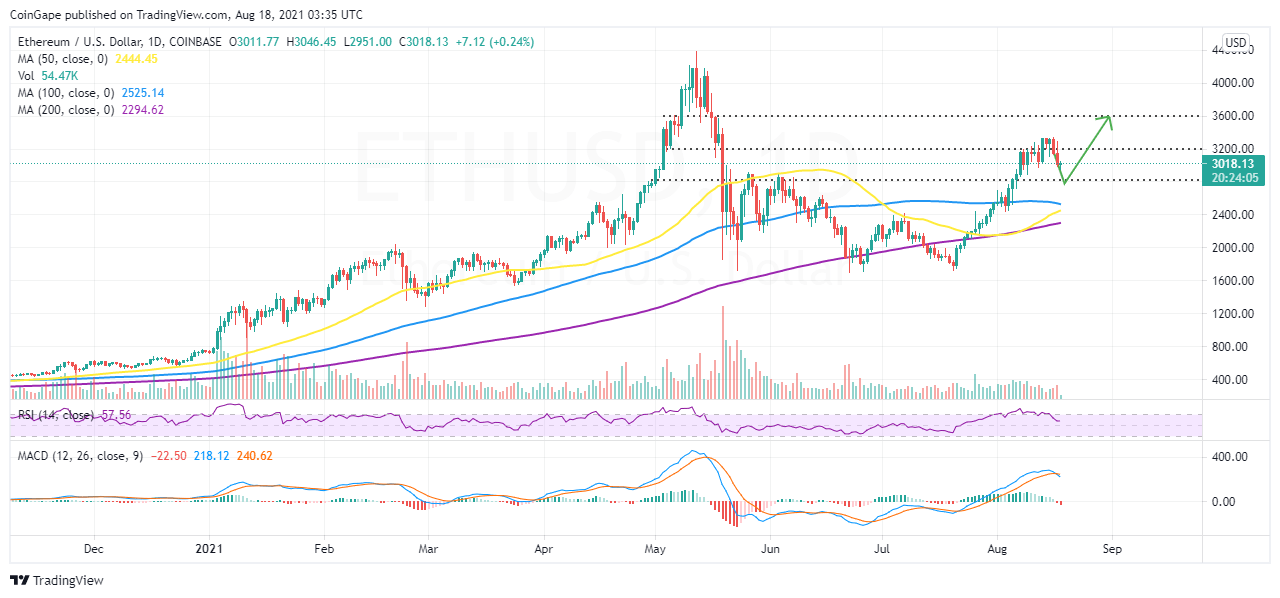 ETHUSD_2021-08-18_06-35-57