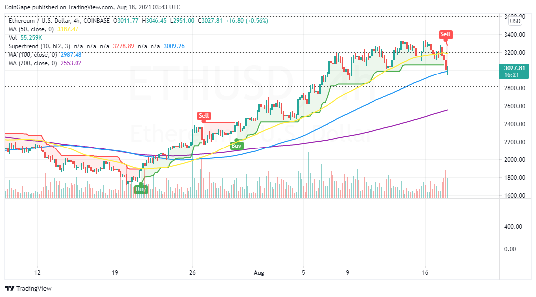 ETHUSD_2021-08-18_06-43-41