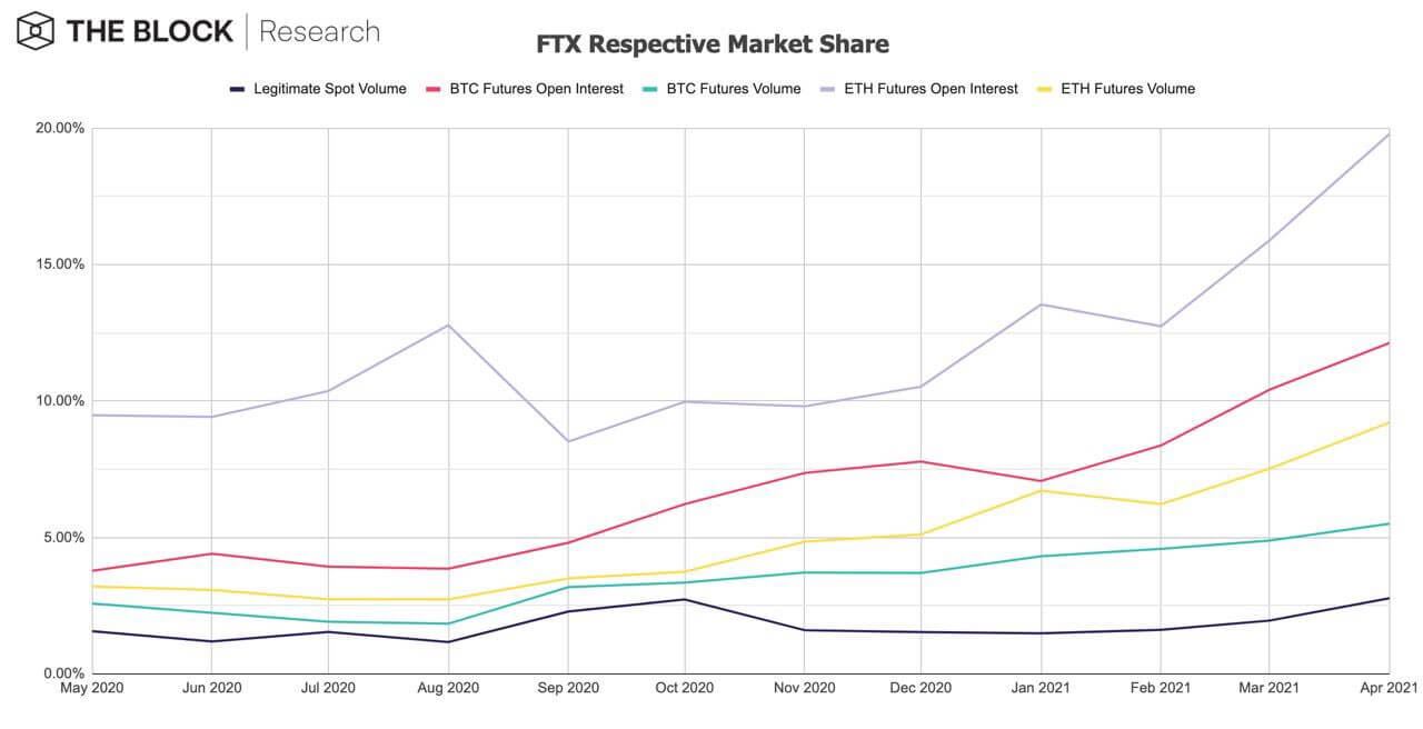 FTX_respective_marketshare
