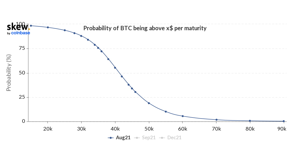 probability-index