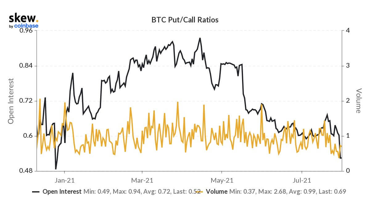 put-call