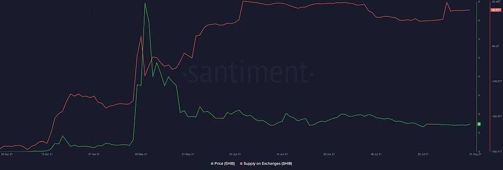 supply-on-exchanges-2048x693