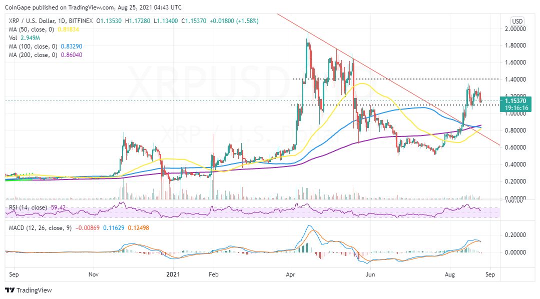 XRPUSD_2021-08-25_07-43-50