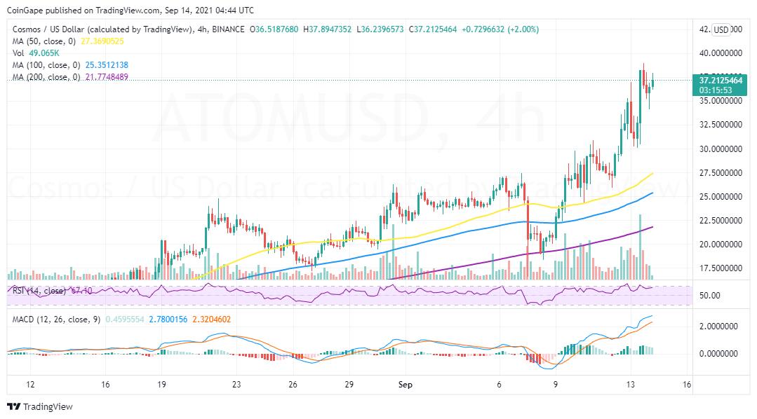 ATOMUSD_2021-09-14_07-44-15