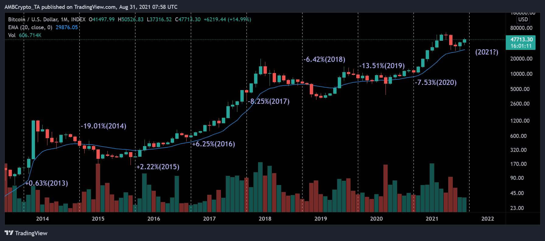 BTCUSD_2021-08-31_13-28-49