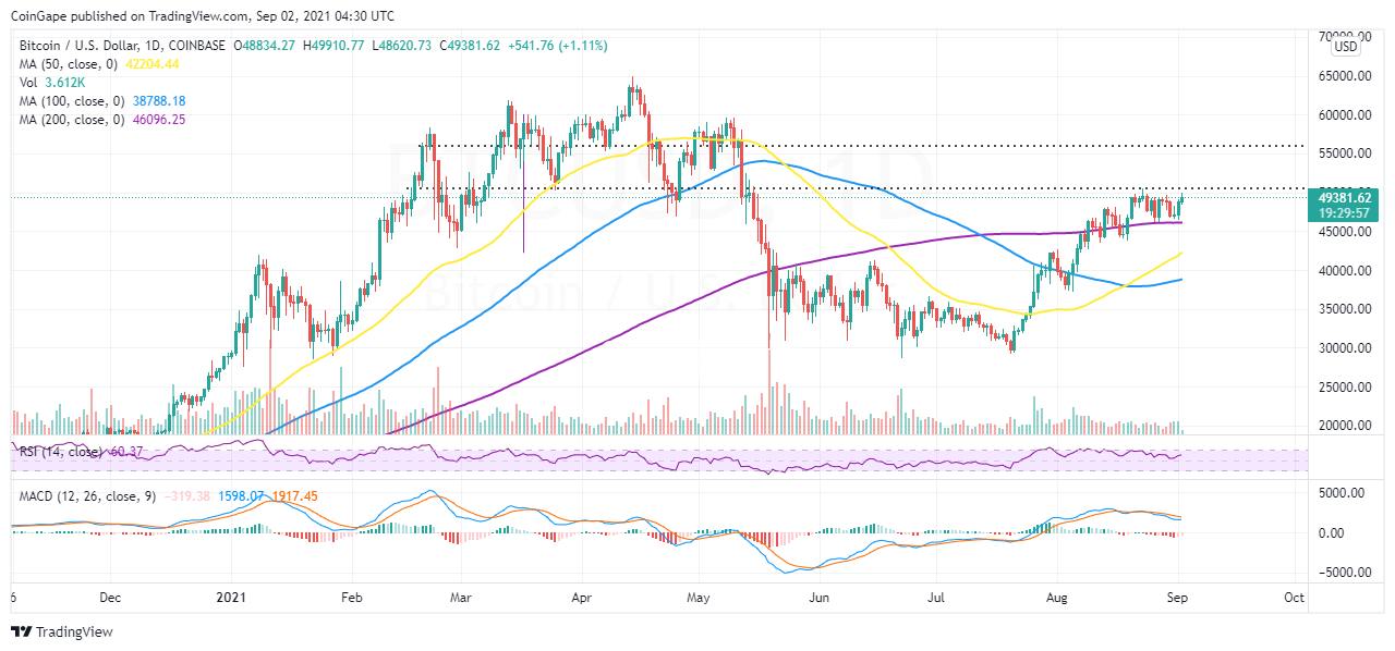 BTCUSD_2021-09-02_07-30-05