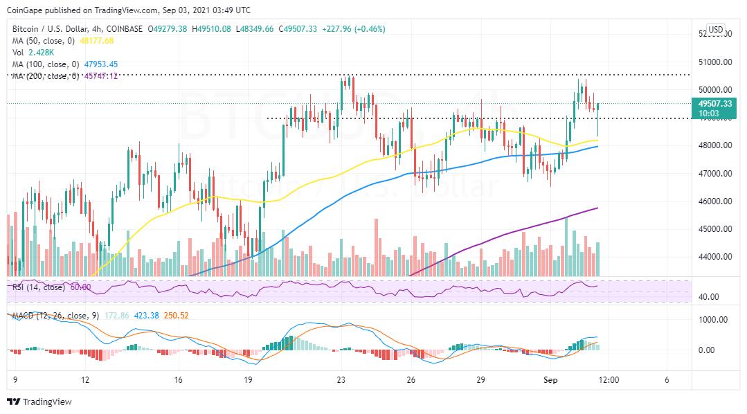 BTCUSD_2021-09-03_06-49-59