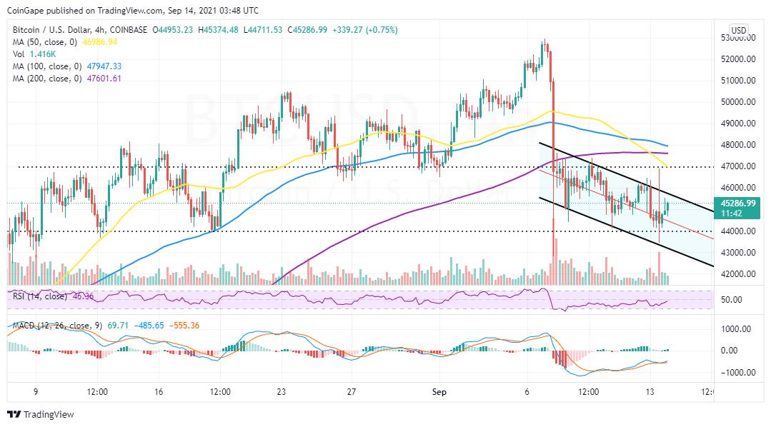 BTCUSD_2021-09-14_06-48-26