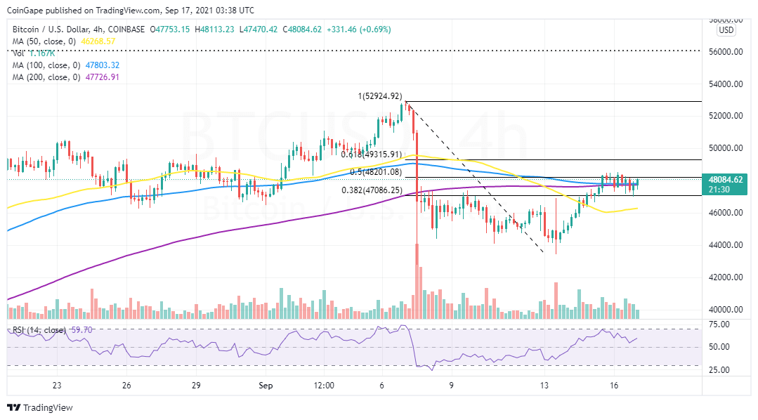 BTCUSD_2021-09-17_06-38-32