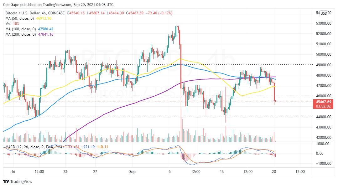 BTCUSD_2021-09-20_07-08-00