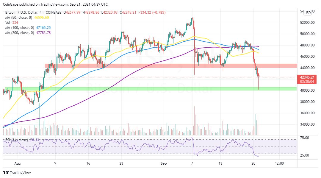 BTCUSD_2021-09-21_07-29-58