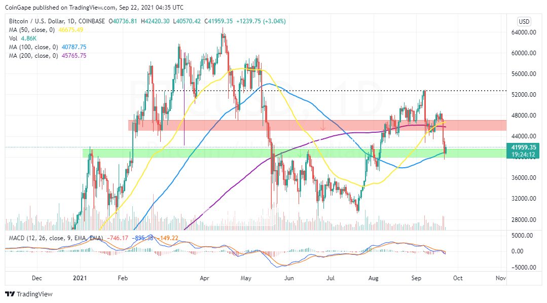BTCUSD_2021-09-22_07-35-50