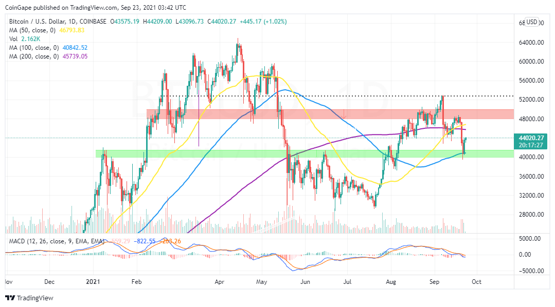 BTCUSD_2021-09-23_06-42-34