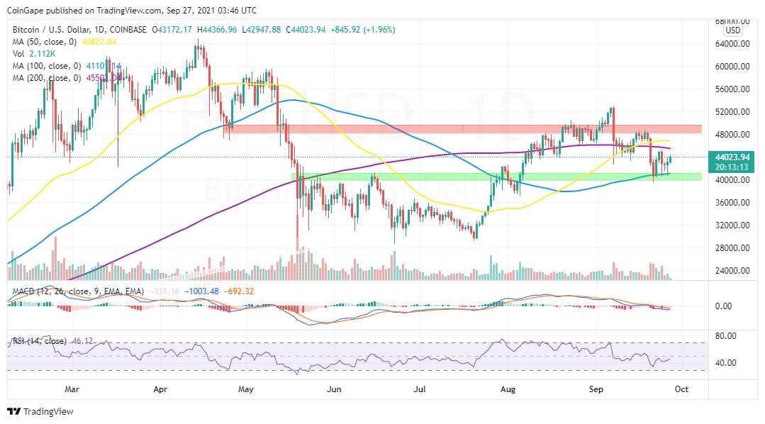 BTCUSD_2021-09-27_06-46-51