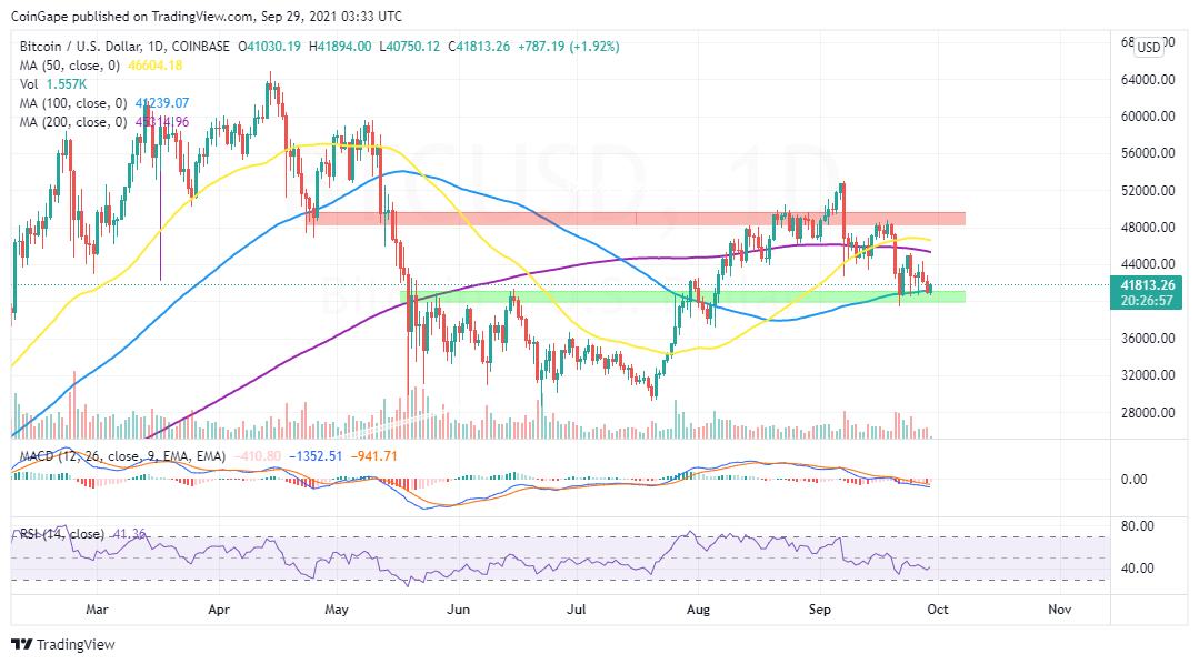 BTCUSD_2021-09-29_06-33-05
