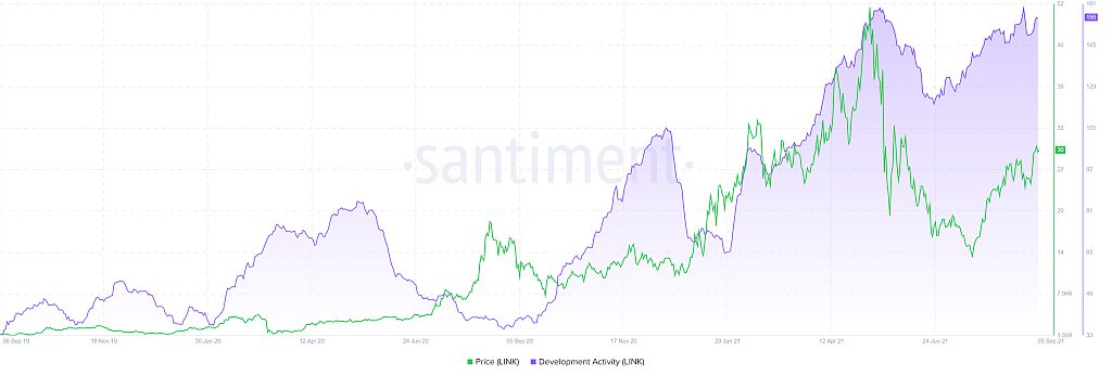 ChainLink-LINK-11.52.53-06-Sep-2021