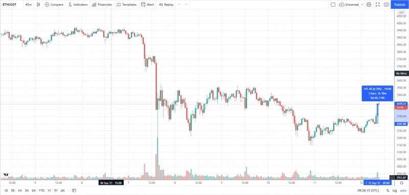 ETH000_87