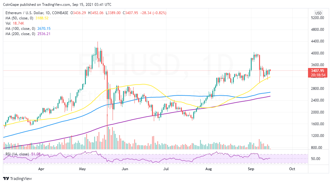 ETHUSD_2021-09-15_06-41-07